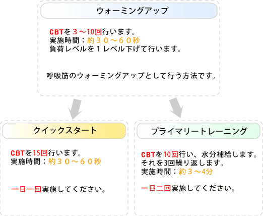 パワーラング 使い方